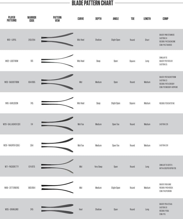 Covert QRE 50 Hockey Stick - Senior - Sports Excellence