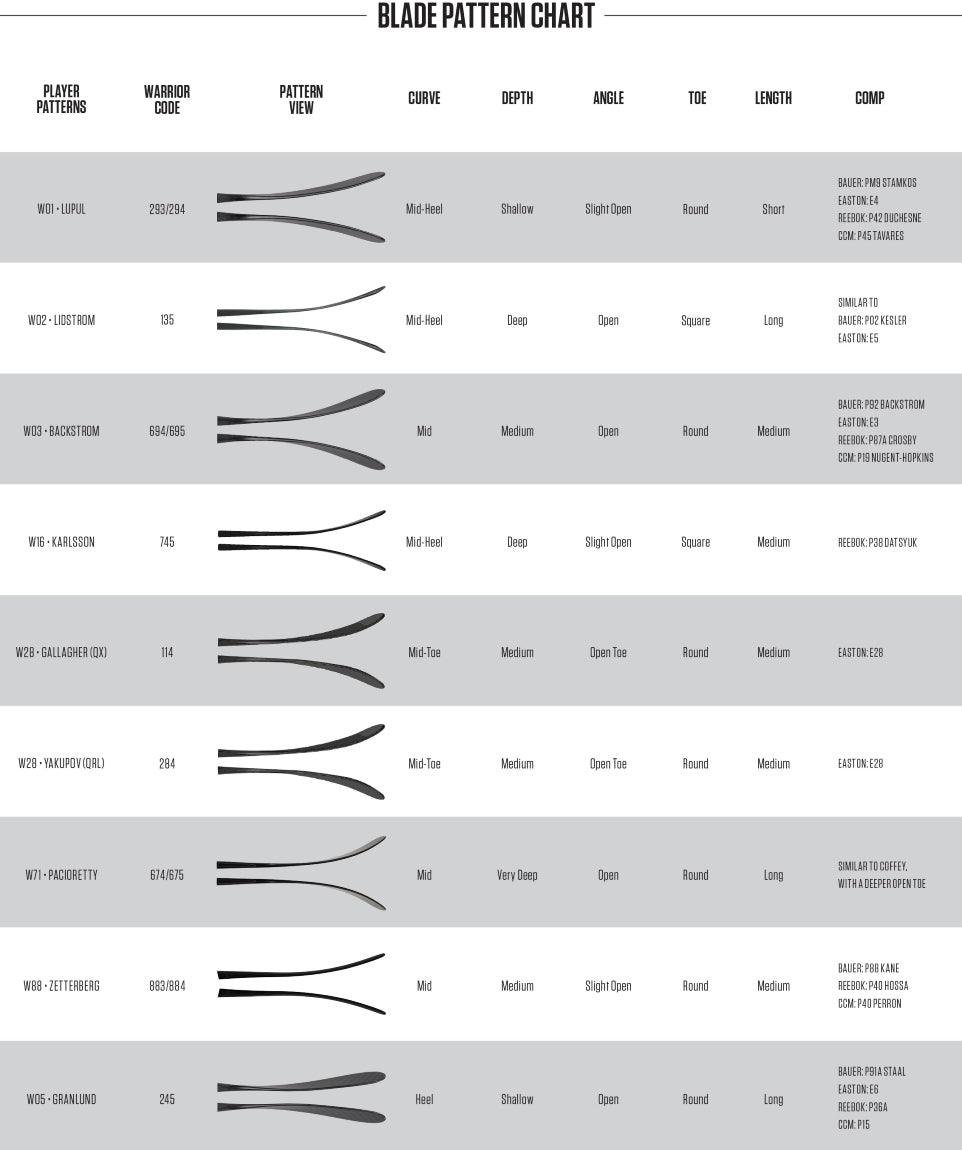 Covert QRE 50 Hockey Stick - Senior - Sports Excellence