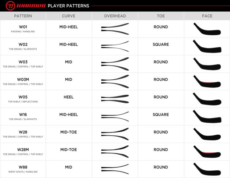 Alpha LX 20 Hockey Stick - Senior - Sports Excellence