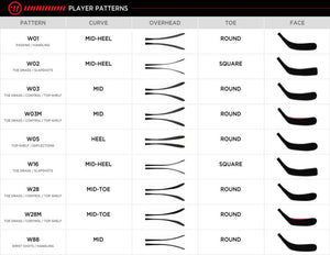 Alpha LX 20 Hockey Stick - Junior - Sports Excellence